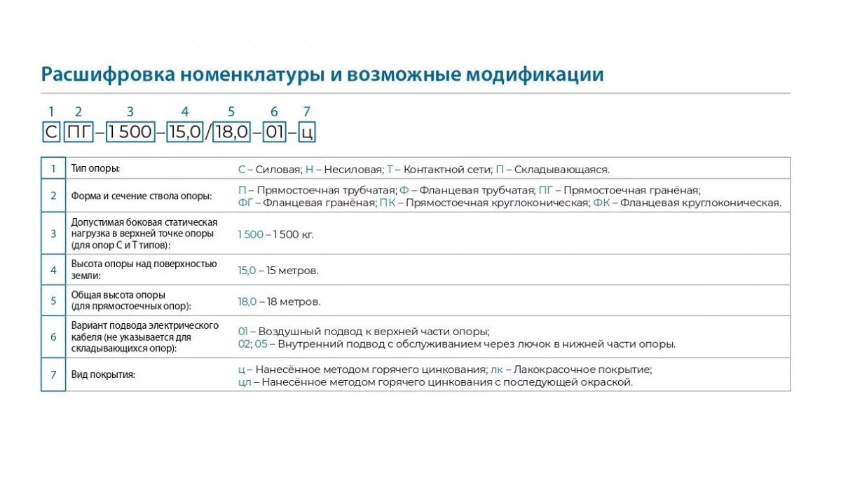 Опора несиловая фланцевая круглоконическая ТАНС.12.058.000 (НФК-9,0-02-ц)  купить в Брянске – «Описвет»